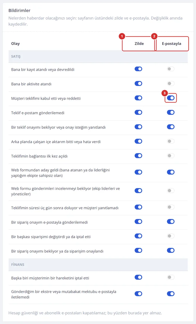 Profil sayfasındaki Bildirimler tablosu: her olay için Zilde ve E-postayla anahtarları, Satış ve Finans grupları.