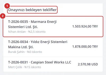 Onayınızı bekleyen teklifler kartı: üç teklif, her birinde numara, müşteri, hazırlayan, iskonto oranı ve tutar.