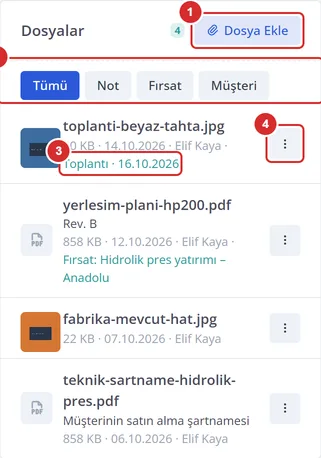 Müşteri sayfasındaki Dosyalar kartı: Dosya Ekle düğmesi, süzgeçler ve her dosyanın adı, boyutu, tarihi, yükleyeni ve geldiği kayıt.