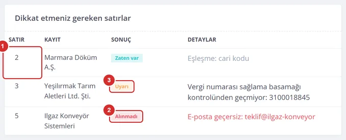 Kontrol ekranındaki Dikkat etmeniz gereken satırlar tablosu: satır numarası, kayıt, Alınmadı ve Uyarı sonuçları ile nedenleri.